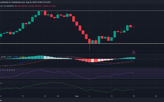 THORChain 目标价为 10 美元：RUNE 能否很快飙升 200% 吗？