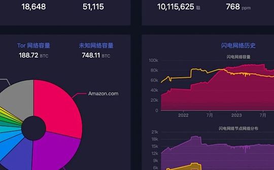 Taproot Assets：稳定币赛道超越万亿市值的下一个增长点