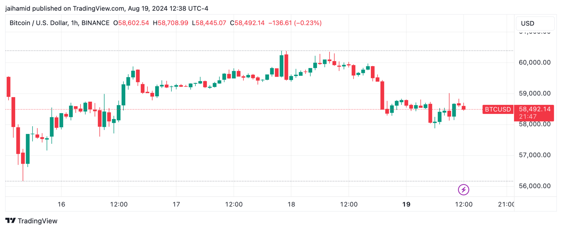 Crypto market sentiment remains strikingly bearish