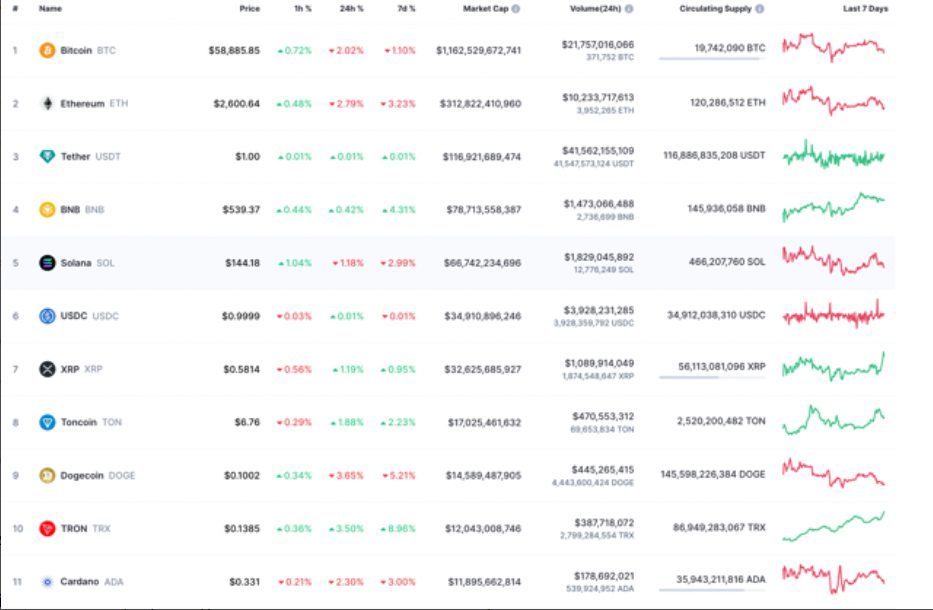 crytocurrency market Tron