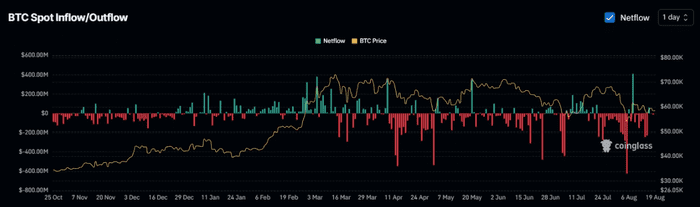 比特币的“黄金交叉”——BTC 下一步大举升至 7 万美元的催化剂？