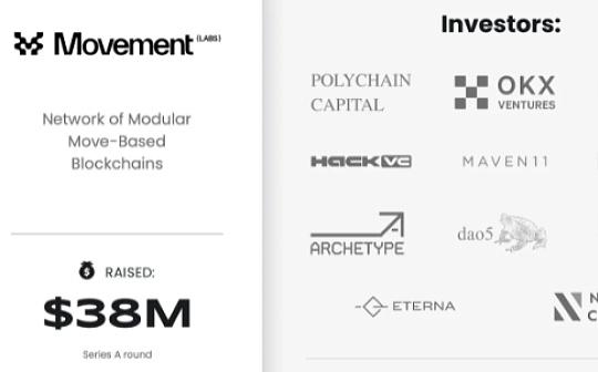从Solidity到Move：Movement M1、M2及相关生态速览