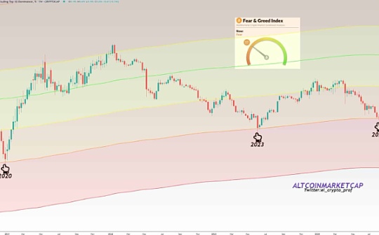 ETH 价格反弹：2900 美元或许对于下一轮看涨走势至关重要