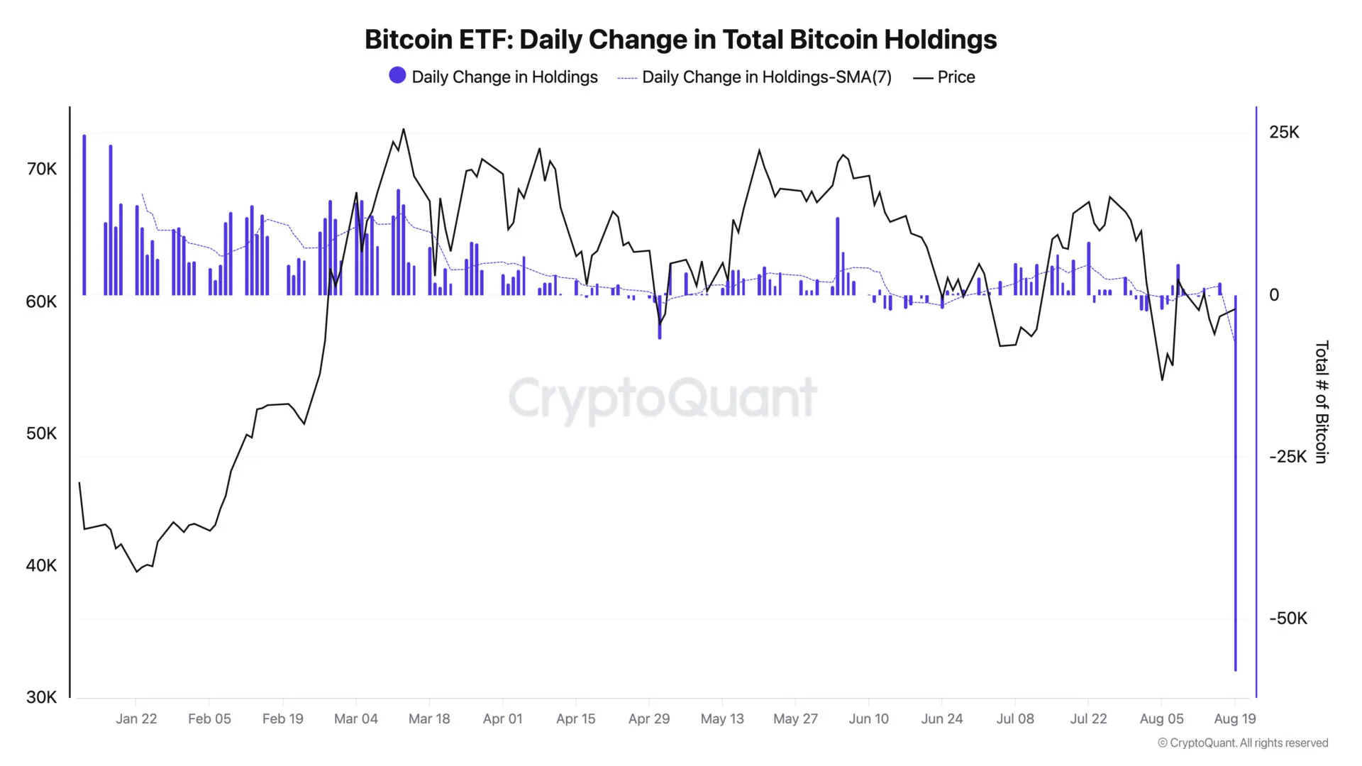 Bitcoin demand slumps, nearing negative territory