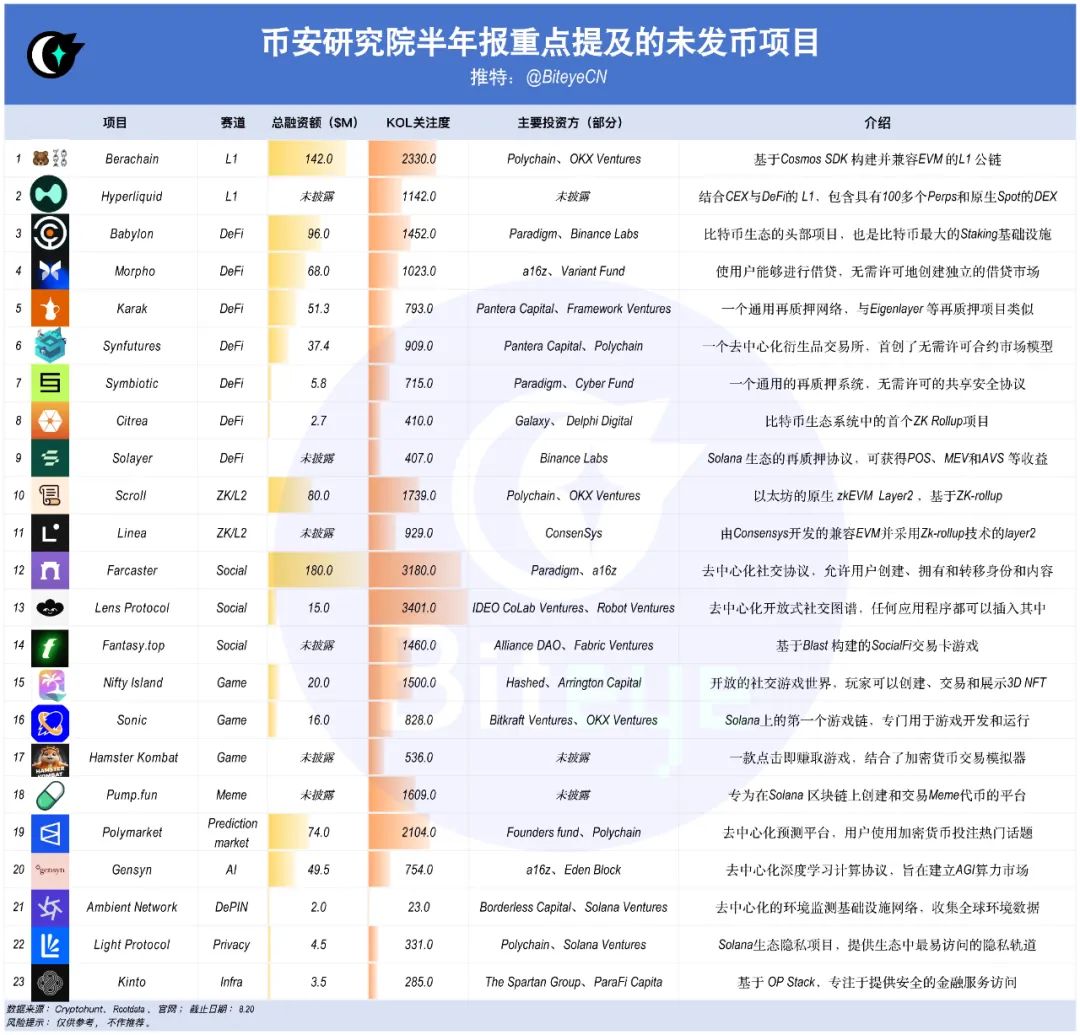 币安最新研报蕴藏着哪些财富密码？