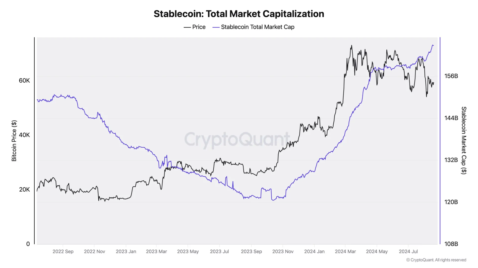 Bitcoin struggles with intense selling pressure