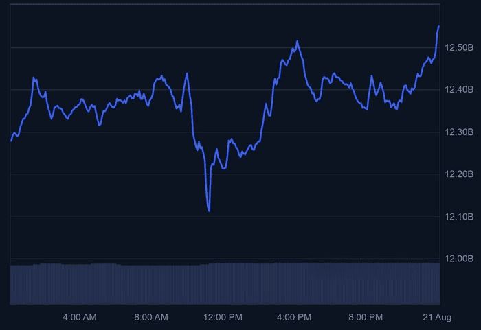 即将到来的 Cardano 分叉预示着重大治理转变——对 ADA 流动性的潜在影响