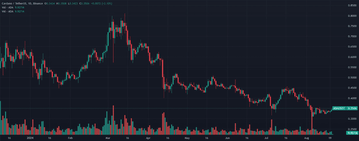 即将到来的 Cardano 分叉预示着重大治理转变——对 ADA 流动性的潜在影响