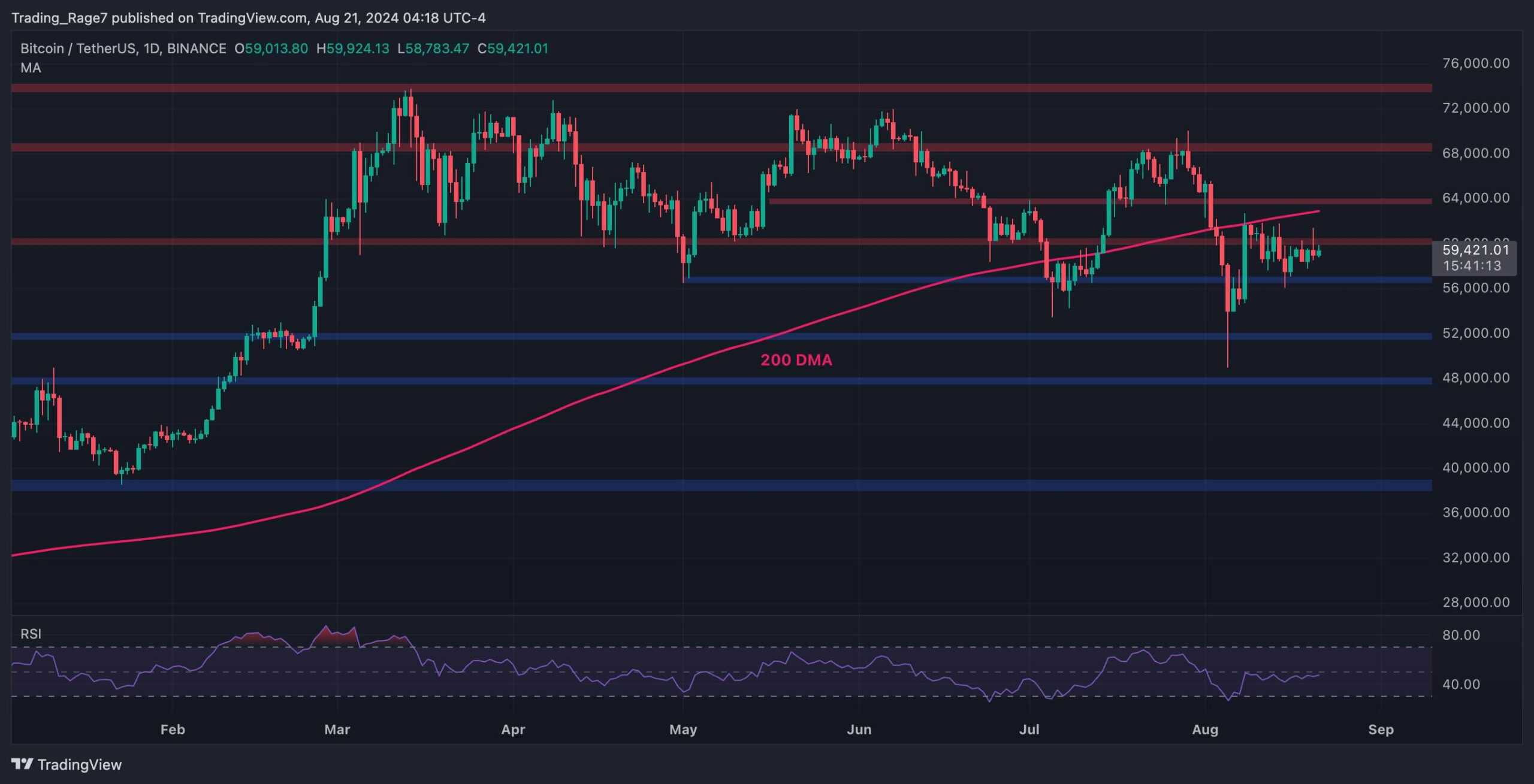 BTC跌破6万美元，但隐藏的迹象暗示可能出现反弹（比特币价格分析）