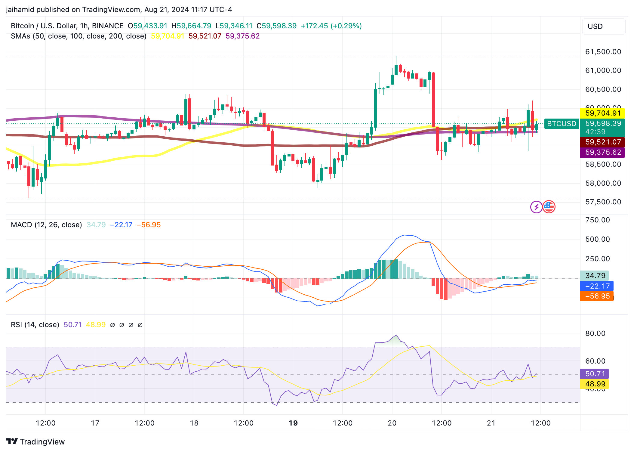 Gold hits all-time highs as markets wait for America's rate cut decision