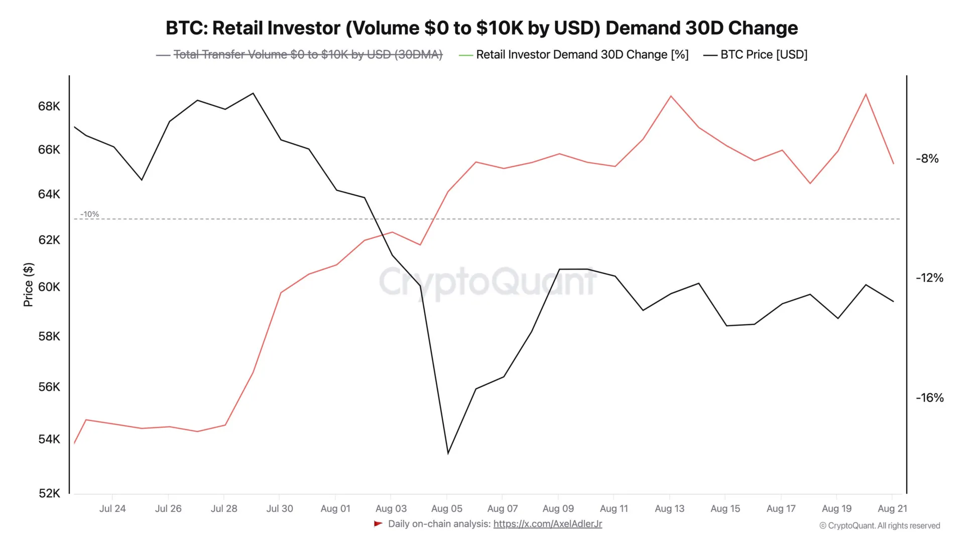 What’s keeping Bitcoin stuck between $57.5K and $62K?