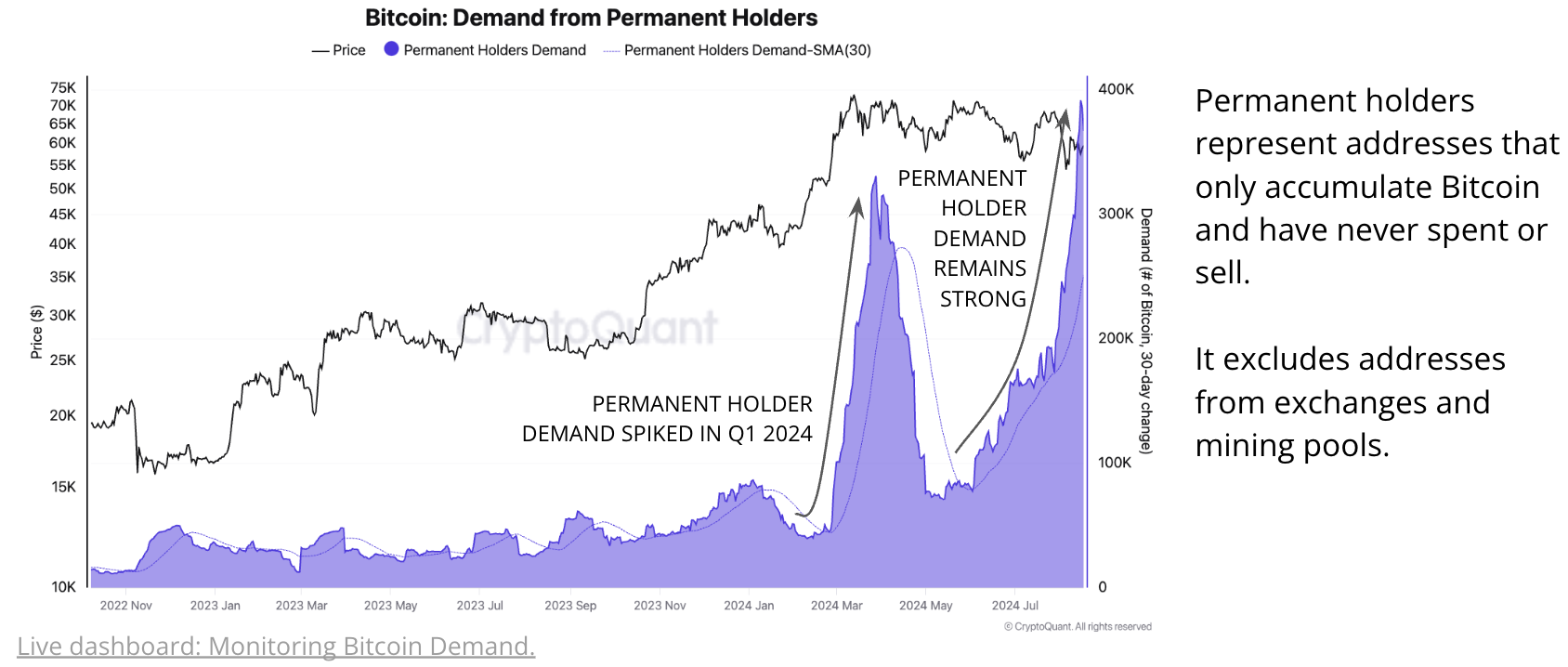 Cryptoquant report image