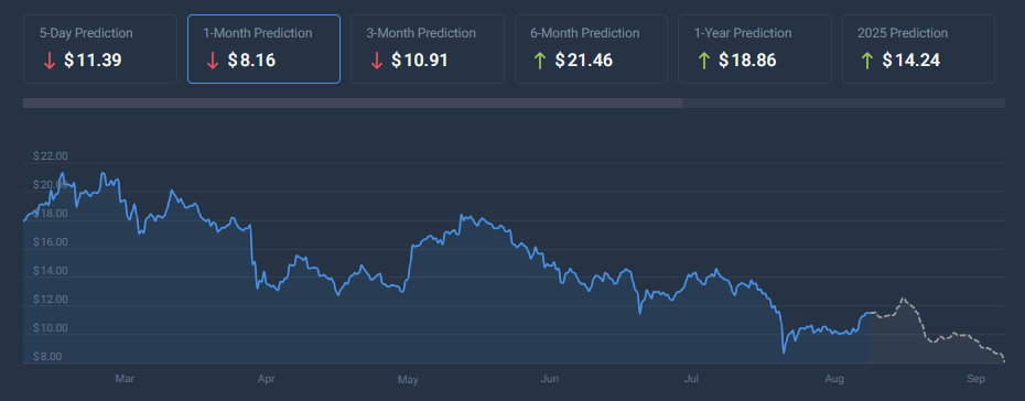 Chainlink (LINK) altcoin price chart