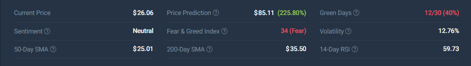 Avalanche (AVAX) technical analysis