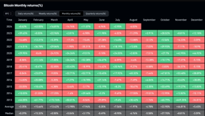 9 月份比特币的表现会比 8 月份更好吗？以下是数据