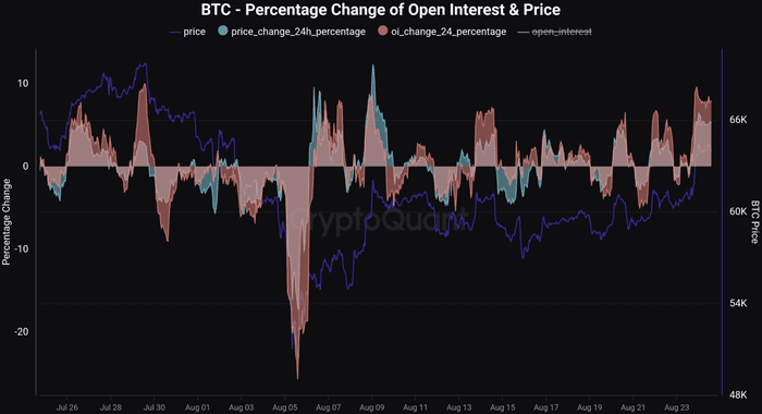 比特币：为什么 BTC 跳升至 7 万美元并不令人意外