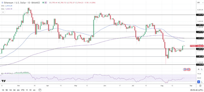 BTC 面临关键一周：美国政府 130 亿美元 BTC 储备和经济衰退担忧迫在眉睫