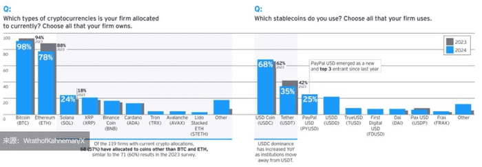 报告称，今年 XRP 机构投资者兴趣有所增长