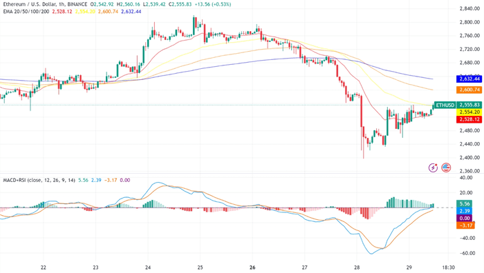 以太坊前景光明：ETF 资金流入，Buterin 增强信心