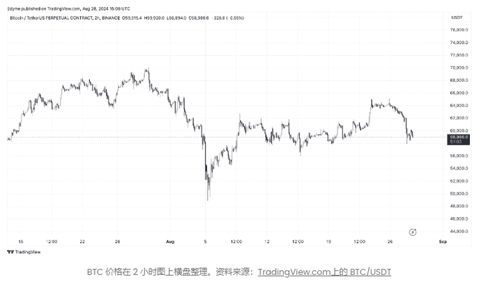 比特币突然下跌：这可能是大规模反弹的先兆吗？分析师发表看法