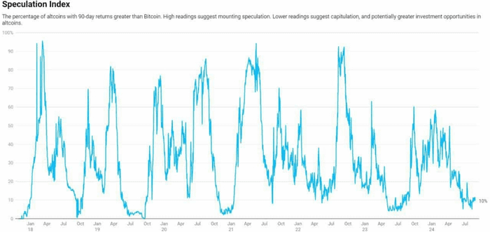 在 BTC、SOL 引领资金流的情况下，以太坊举步维艰：ETH 能够扭转局面吗？