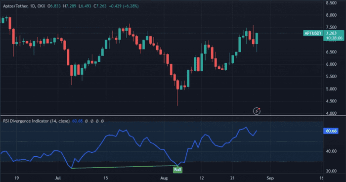 Aptos 希望通过此更新获得更大的比特币份额 – 解释