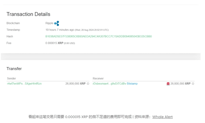 XRP 鲸鱼正在向交易所存款：价格会进一步下跌吗？