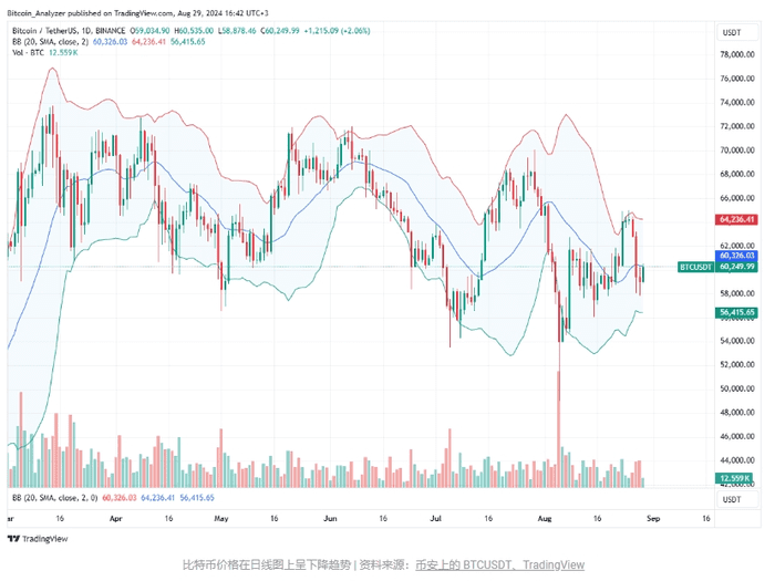 比特币活跃地址快速下降：责任在现货ETF？