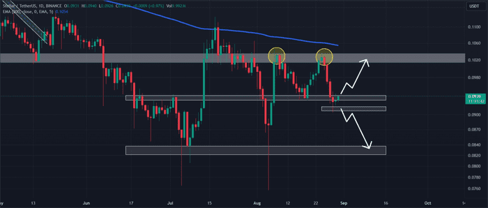 Stellar (XLM) 价格预测 - 交易者们，这些是需要关注的关键水平！