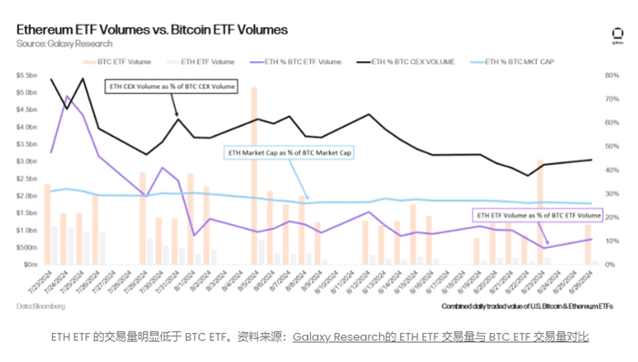 以太坊（ETH）难以突破 2,600 美元：是什么导致 ETH 下跌？