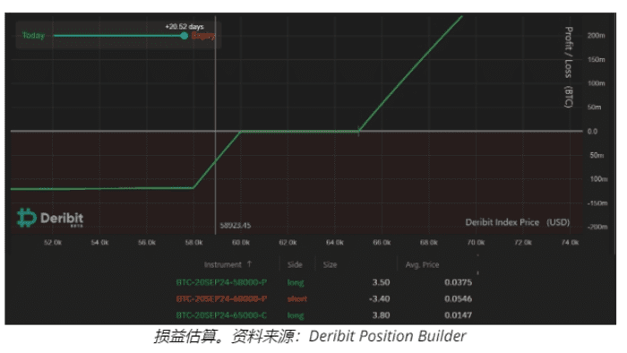 美联储 9 月 FOMC 会议预计比特币价格将出现波动 — 以下是如何做好准备