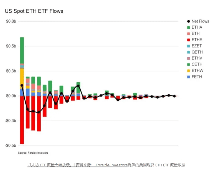 以太坊（ETH）难以突破 2,600 美元：是什么导致 ETH 下跌？