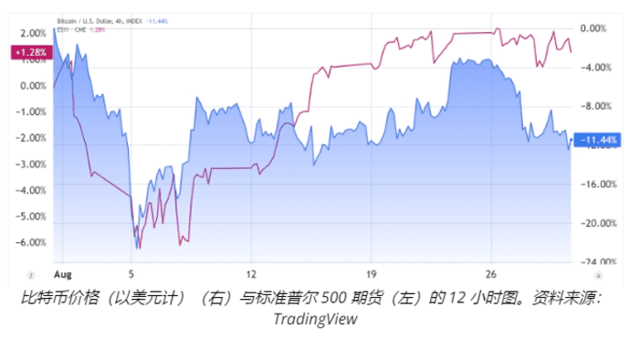 美联储 9 月 FOMC 会议预计比特币价格将出现波动 — 以下是如何做好准备