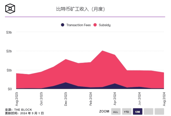 加密货币市场周末暴跌，比特币跌破 58,000 美元