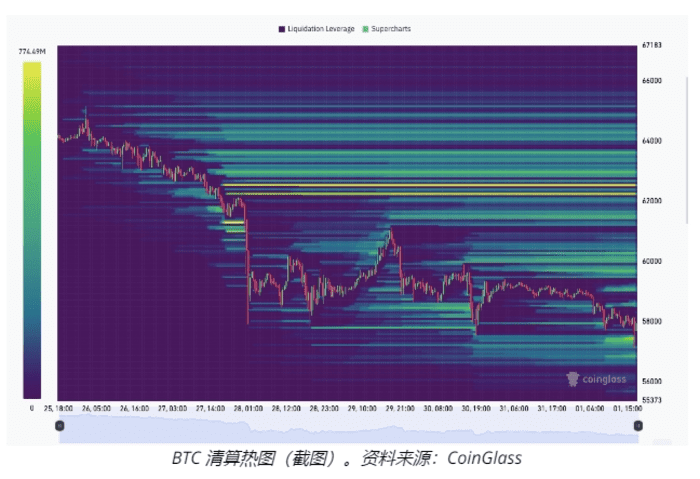 比特币 8 月份下跌 8.6%，9 月份创下两周新低